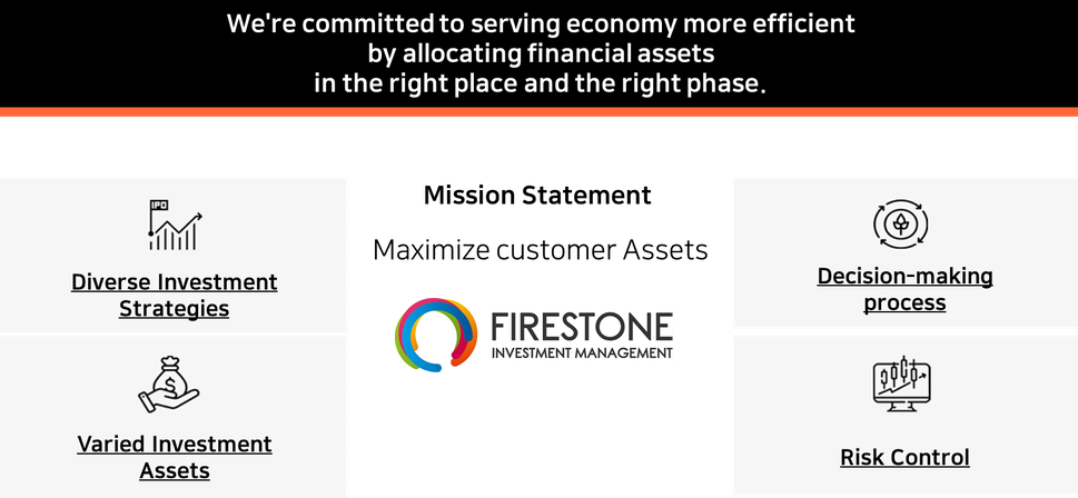 FIRESTONE Investment Management